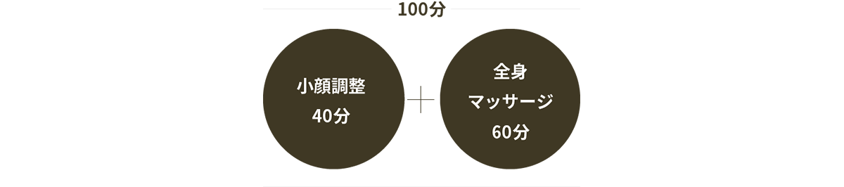 小顔Rコース