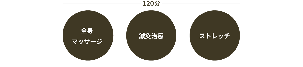 プレミアコース