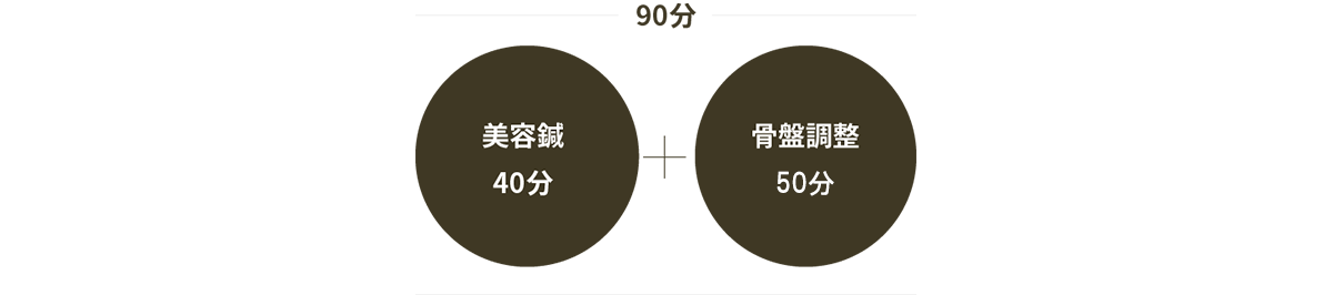 美容骨盤コース